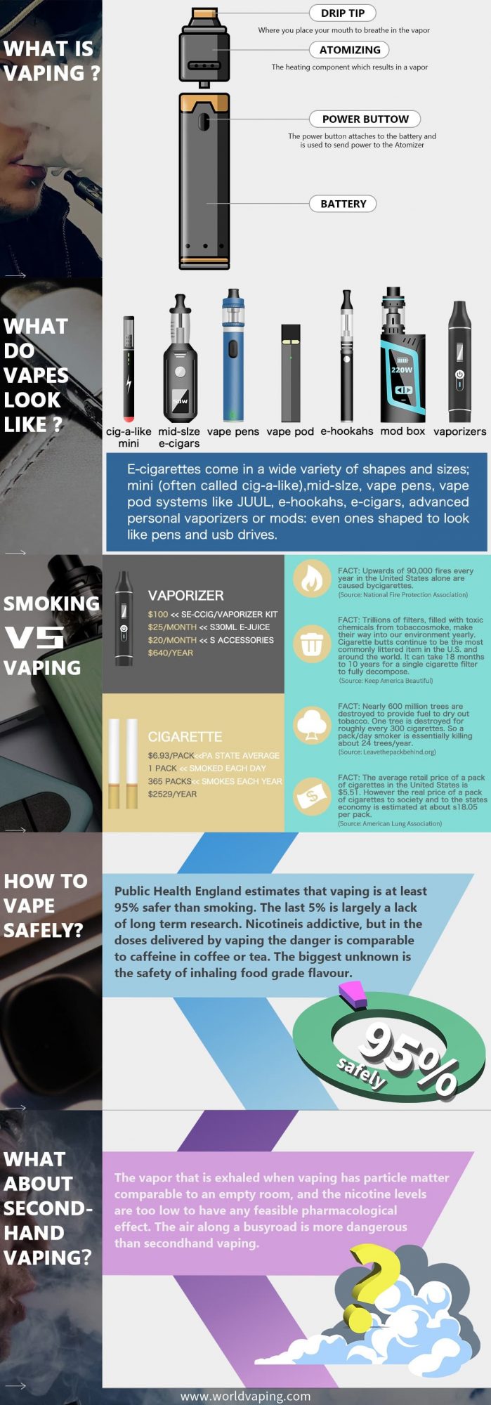 What-is-vaping-x