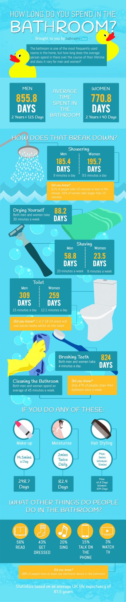 BathroomDealInfographic