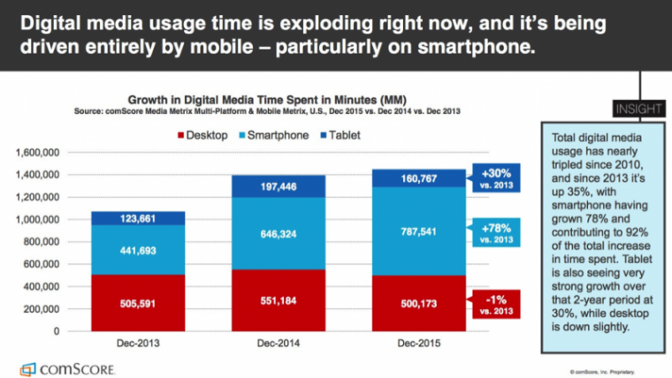 rise of new media