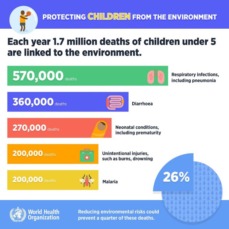 pollution kills children