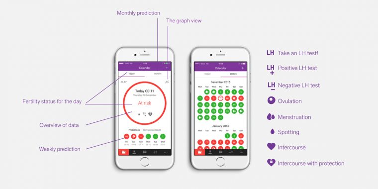Natural Cycles contraceptive app new birth control option