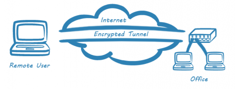 guide to vpn